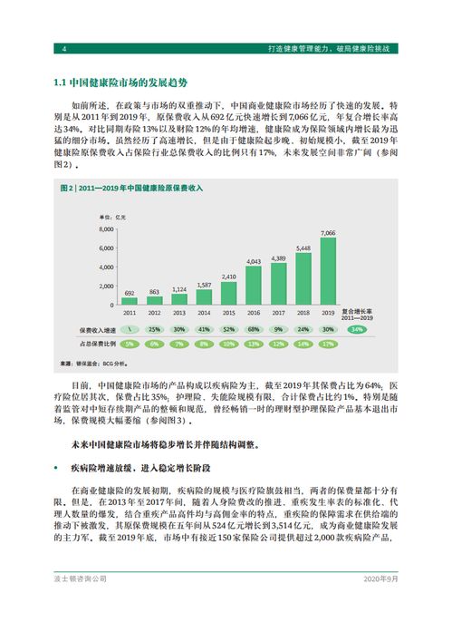 波士頓咨詢 打造健康管理能力，破局健康險挑戰(zhàn)